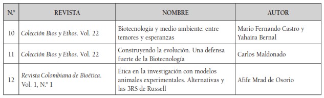 Cuadro 4. Categoría
biotecnología