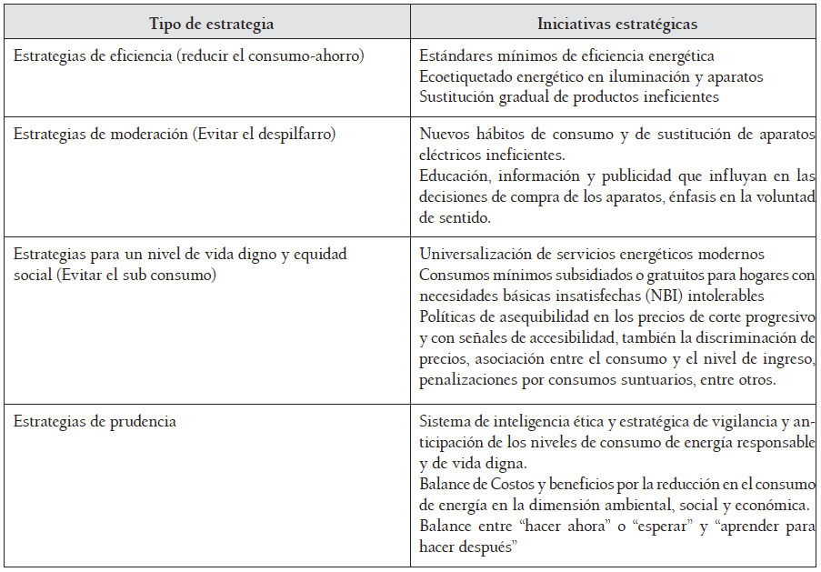 Tabla1. Factores
de convergencia entre el Principio de Responsabilidad y la Voluntad de sentido 

 