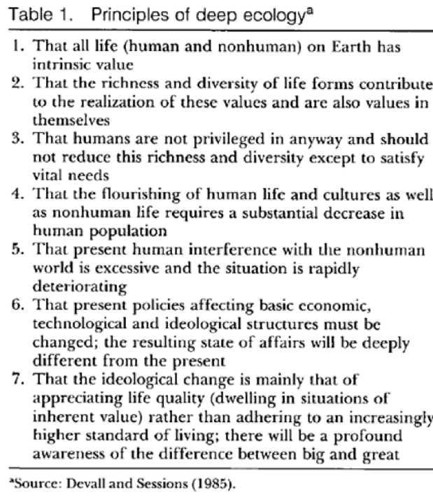 Tabla 1. Principios de la ecología profunda

 