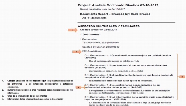 Estructura de los
reportes arrojados por el programa Atlas Ti 8.0®